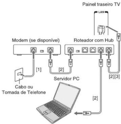 Semp Toshiba 55WL800I3D - Notas: - 2