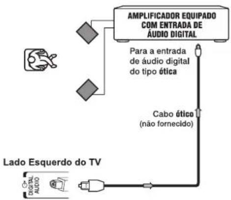 Semp Toshiba 55WL800I3D - CONECTANDO UM AMPLIFICADOR EQUIPADO COM UM DECODIFICADOR DOLBY DIGITAL - 1