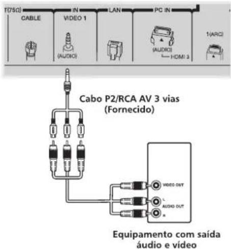 T(75Ω) CABLE IN LAN PC IN VIDEO 1 (AUDIO) (AUDIO) (HDMI 3) 1(ARC) Cabo P2/RCA AV 3 vias (Fornecido) VIDEO OUT L AUDIO OUT A Equipamento com saída áudio e vídeo