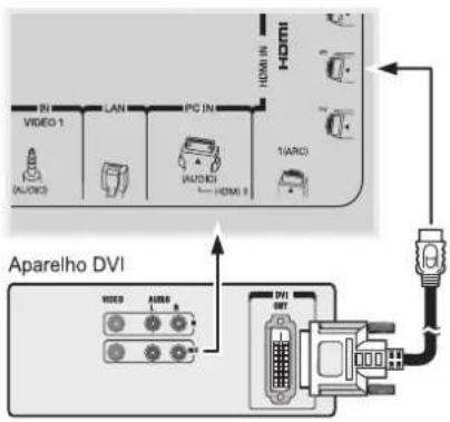 IN VIDEO 1 LAN PC IN AUDIO AUDIO HDMI 2 HDMI 1VARG Aparelho DVI VIDEO AUDIO HDMI 2 HDMI