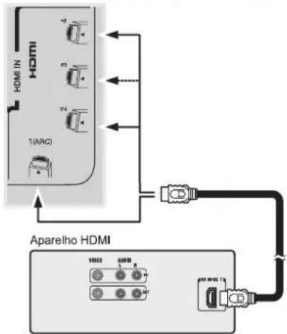 Semp Toshiba 55WL800I3D - Recurso HDMI ARC (Canal de Retorno do Áudio) - 2
