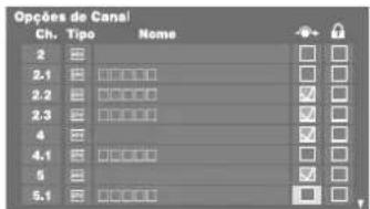 Opções de Canal Ch. Tipo Nome 2 2.1 2.2 2.3 4 4.1 5 5.1