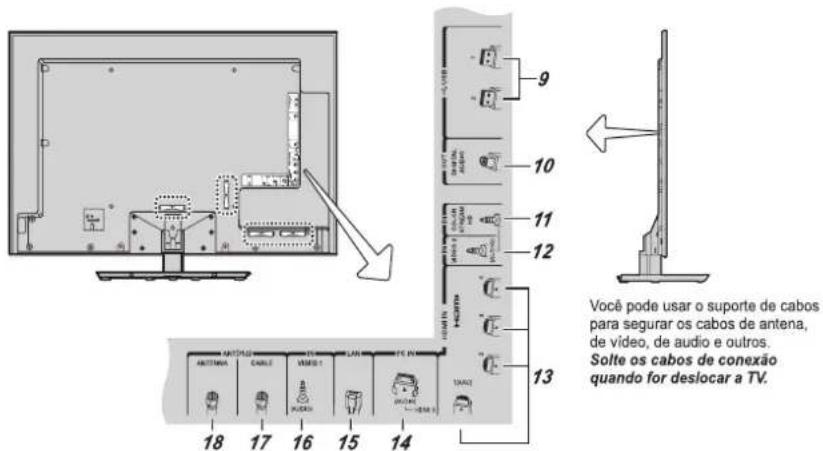 Você pode usar o suporte de cabos para segurar os cabos de antena, de vídeo, de audio e outros. Solte os cabos de conexão quando for deslocar a TV.