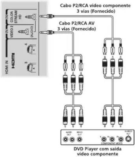 HDMI IN IN COLOR STREAM HD VIDEO 2 (AUDIO) HDMI 3 4 Cabo P2/RCA video componente 3 vias (Fornecido) Cabo P2/RCA AV 3 vias (Fornecido) ACOMS OUT VIDEO OUT Y P AVROSS OUT COMPONENT VIDEO DVD Player com saída video componente