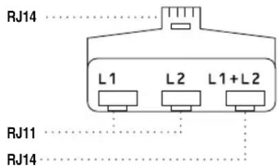 RJ14 L1 L2 L1+L2 RJ11 RJ14