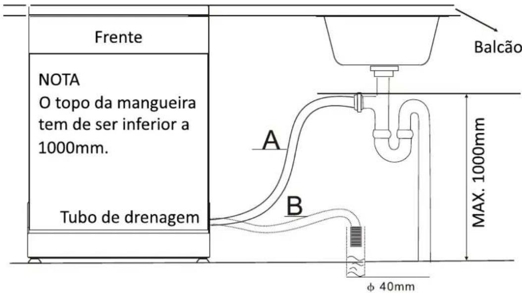 Meireles MLL 148 W - Conexão da Mangueira de Drenagem - 2