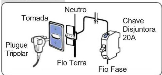 ELECTROLUX LTA13 - Disjuntores - 1