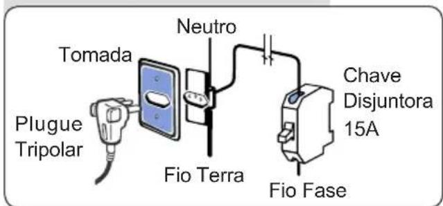 ELECTROLUX LTA13 - Disjuntores - 3