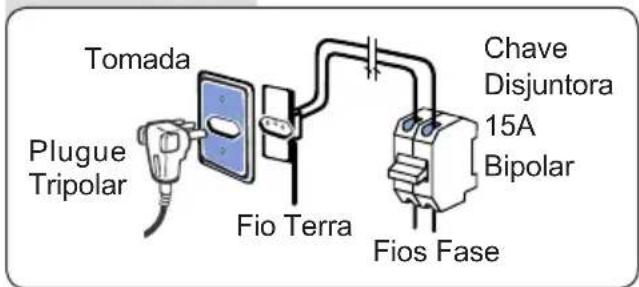 ELECTROLUX LTA13 - Disjuntores - 2