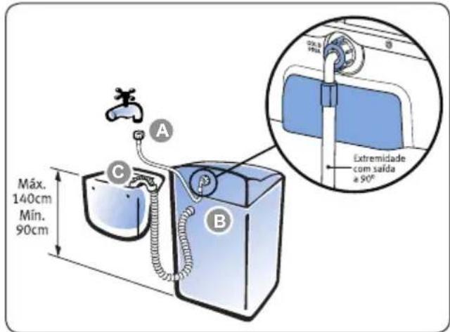 ELECTROLUX LTA13 - Instalação Hidráulica - 1