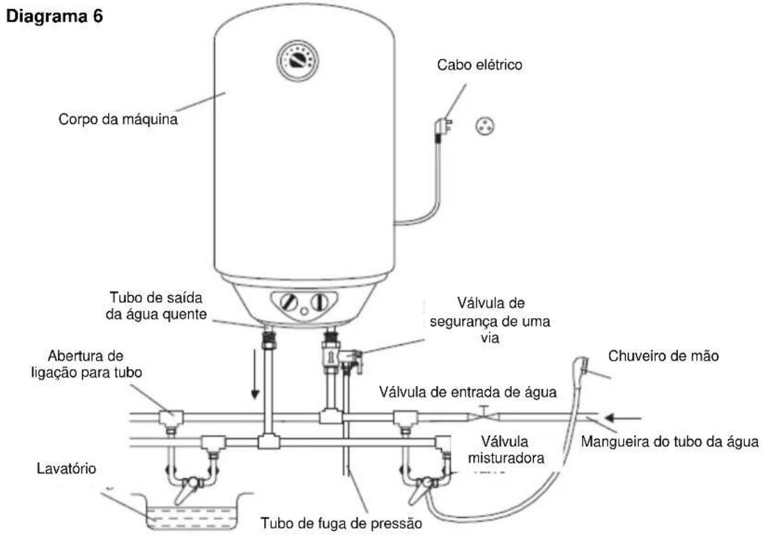 Jocel JTDSZF30LJ-80L - CUIDADOS - 1