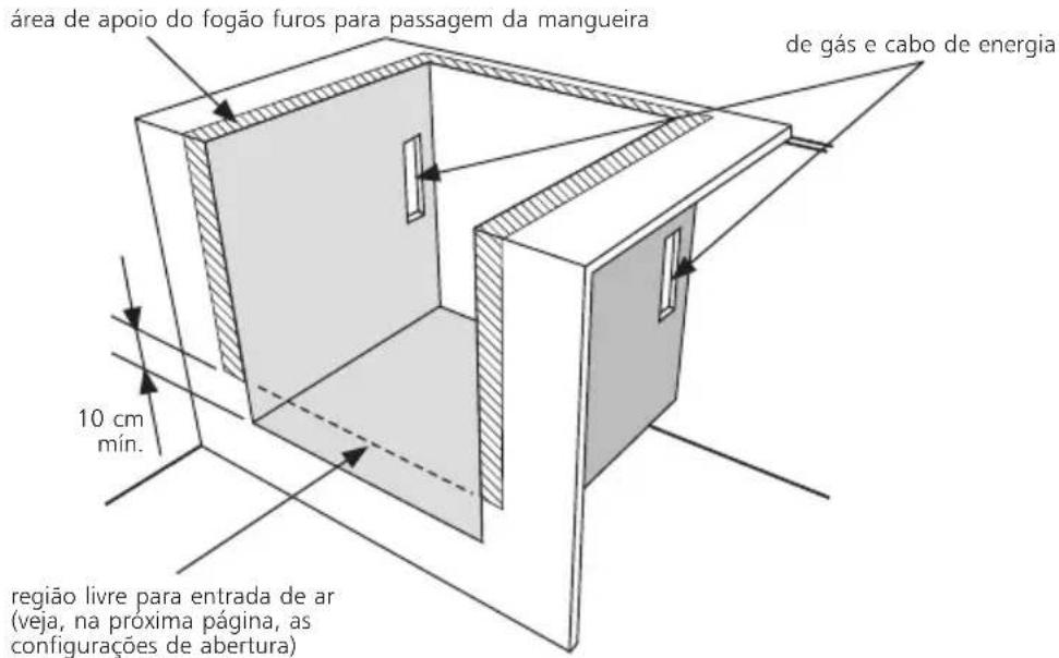 Brastemp BFS5CAR - Dimensões do nicho/gabinete - 2