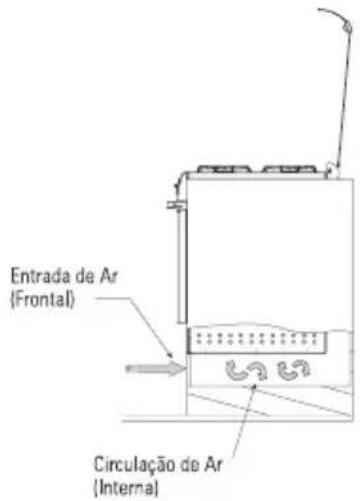 Brastemp BFD4VAR - Dimensões do nicho/gabinete - 5