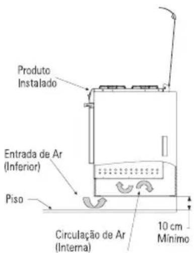 Brastemp BFD4VAR - Dimensões do nicho/gabinete - 3