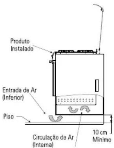 Brastemp BFD4TAB - Dimensões do nicho/gabinete - 3