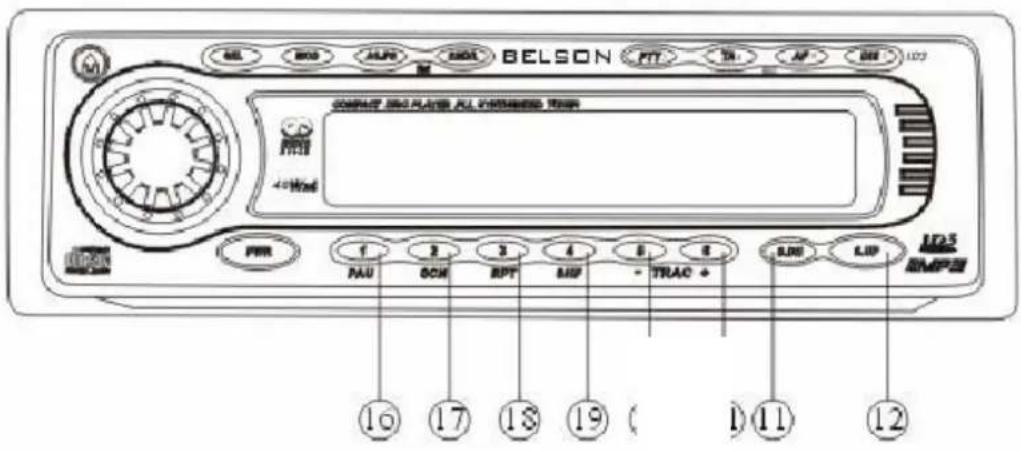BELSON INT OFF COMPACT SIM PLATED ALL VERSIGNED TIME FMS +/-/HND PWR 1 PAU 2 DCM 3 BPT 4 LIP 5 - TRAC + 6 LHD LIP LDS EMPOR 10 17 18 19 ( 1) 11 12