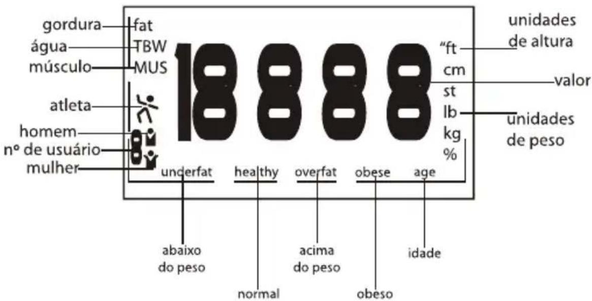 gordura água músculo atleta homem n° de usuário mulher fat TBW MUS underfat 18888 "ft cm st lb kg % unidades de altura valor unidades de peso abaixo do peso healthy overfat obese age normal acima do peso idade obeso