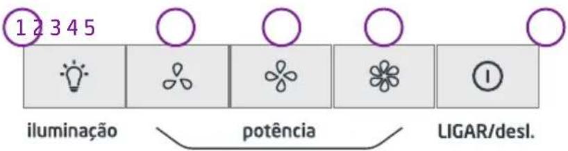 MIDEA RYA62 - - Descrição do Painel de Controle - 1
