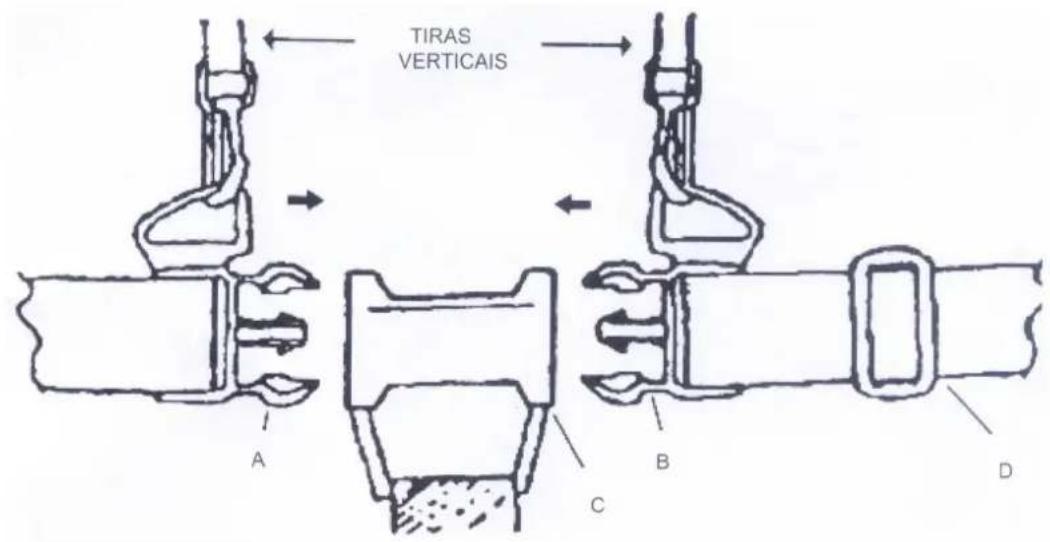 TIRAS VERTICAIS A B C D