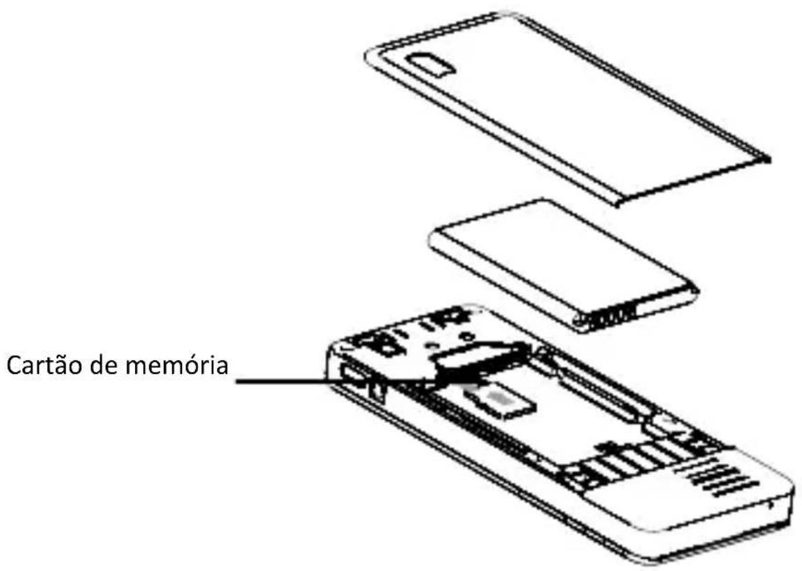 AEG X300 - Instalar o cartão de memória - 1