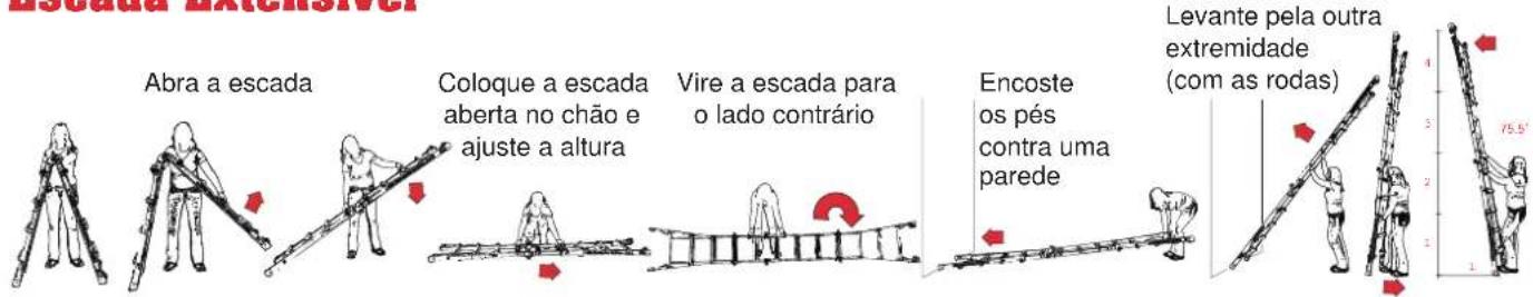 Abra a escada Coloque a escada aberta no chão e ajuste a altura Vire a escada para o lado contrário Encoste os pés contra uma parede Levante pela outra extremidade (com as rodas)
