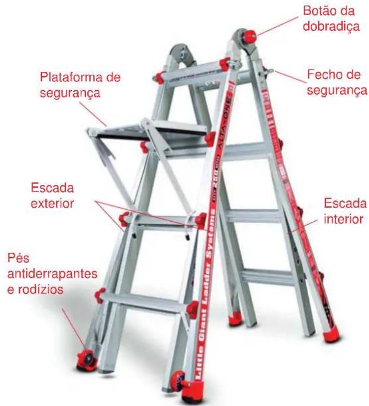 Botão da dobradiça Plataforma de segurança Fecha de segurança Escada exterior Pés antiderrapantes e rodízios Escada interior Little Giant Unitar System for a dostradação