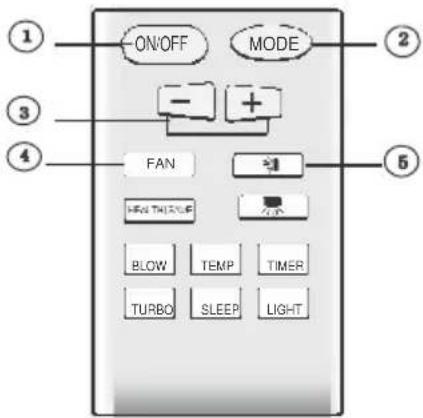 ON/OFF MODE - + FAN BLOW TEMP TIMER TURBO SLEEP LIGHT ① ② ③ ④ ⑤
