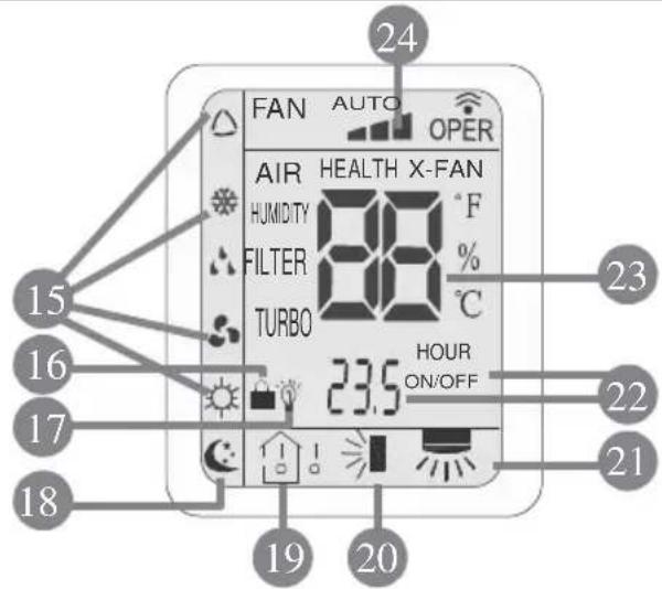 FAN AUTO OPER AIR HEALTH X-FAN HUMIDTY °F FILTER % TURBO °C 23.5 HOUR ON/OFF 15 24 16 23 17 22 18 21 19 20