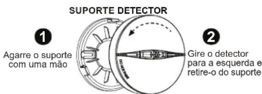 SUPORTE DETECTOR ① Agarre o suporte com uma mão ② Gire o detector para a esquerda e retire-o do suporte