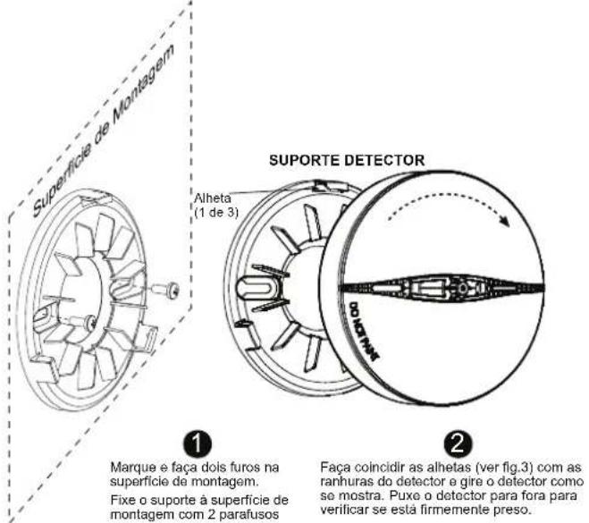 Superficial de Montagem Alheta (1 de 3) SUPORTE DETECTOR ① Marque e faça dois furos na superfície de montagem. Fixe o suporte à superfície de montagem com 2 parafusos ② Faça coincidir as alhetas (ver fig.3) com as ranhuras do detector e gire o detector como se mostra. Puxo o detector para fora para verificar se está firmemente preso.