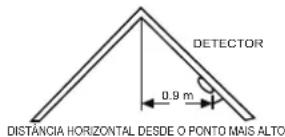 VISONIC MCT-426 - Onde Instalar os Detectores de Fumo - 5