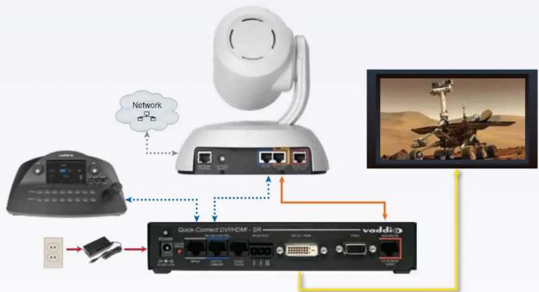 Vaddio RoboSHOT 12E QDVI - RoboSHOT 30E QDVI System - 5