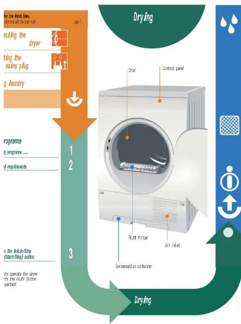 BOSCH WTC84000EE - Programme selector - 4