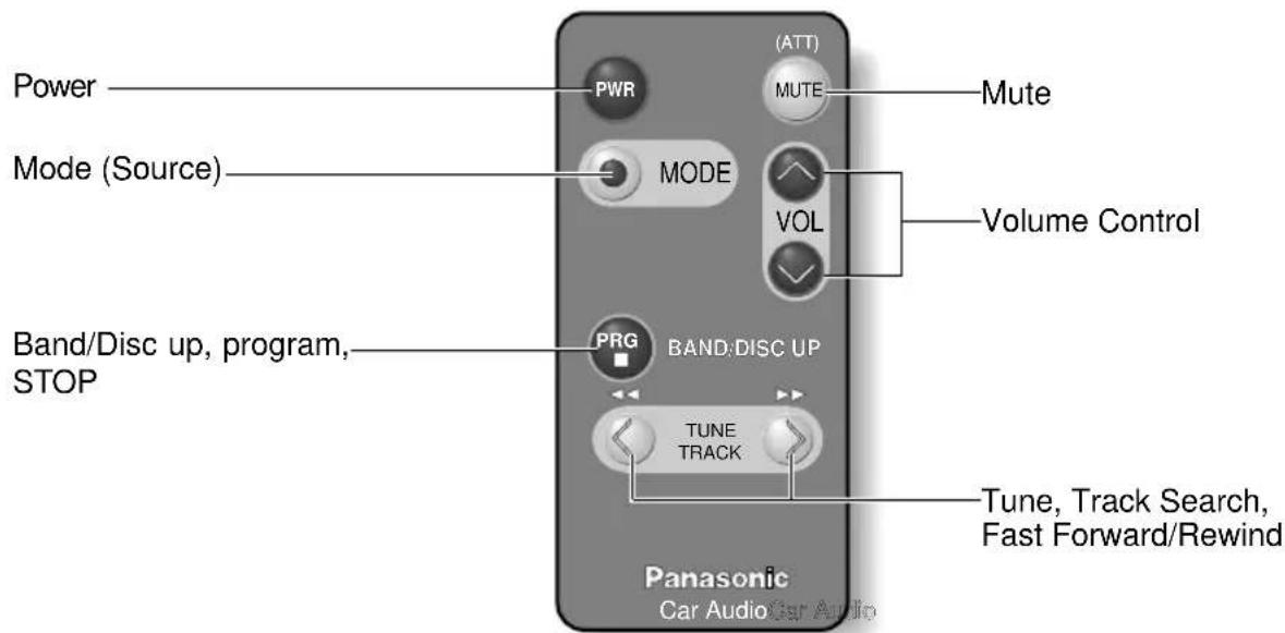 Power Mode (Source) Band/Disc up, program, STOP PWR MODE MUTE (ATT) VOL PRG BAND:DISC UP TUNE TRACK Volume Control Mute Tune, Track Search, Fast Forward/Rewind Panasonic Car Audio Car Audio