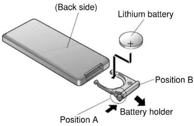 (Back side) Lithium battery + Position B Position A Battery holder