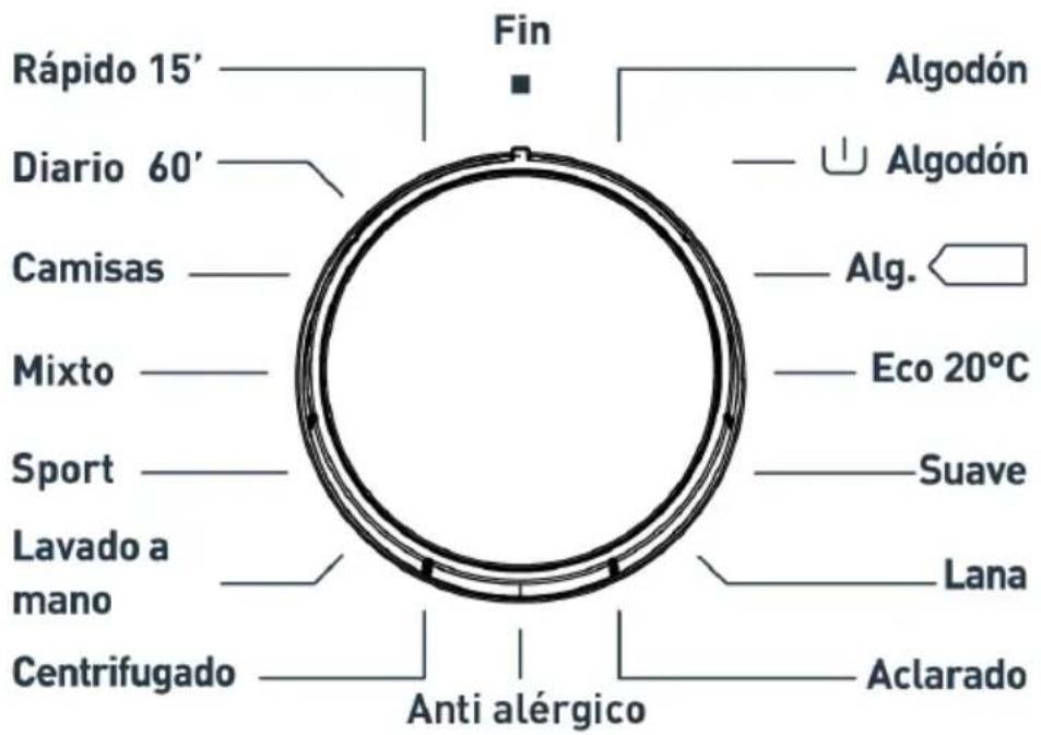 TEKA TK3 1270 - Compartimento para detergente de pré-lavagem: - 3