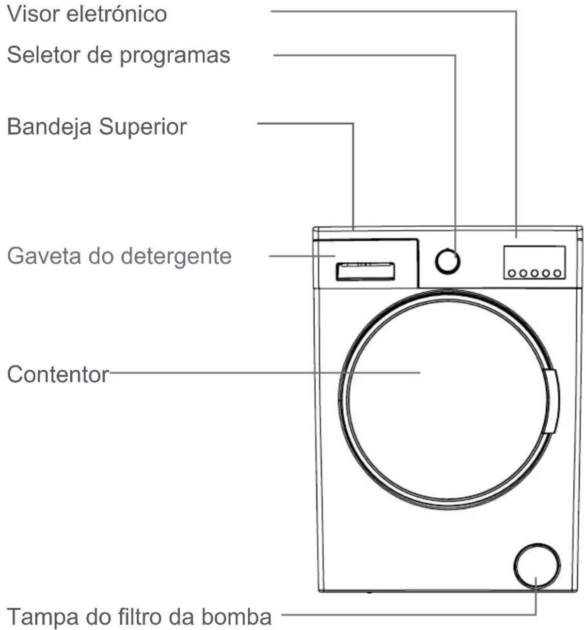 TEKA TK3 1270 - Eliminação da máquina velha - 2
