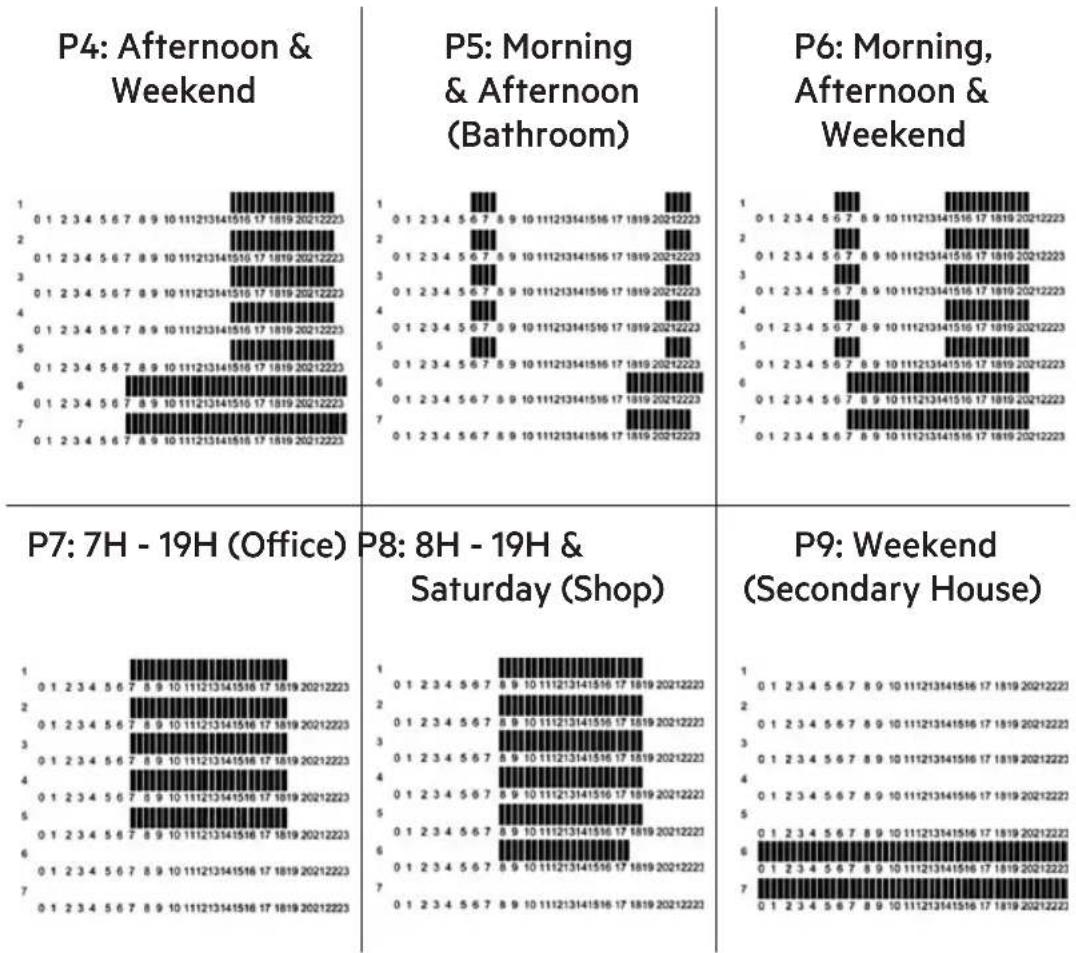 Becken BTE2678 - PRESET PROGRAMMES (P1 TO P9) - 4