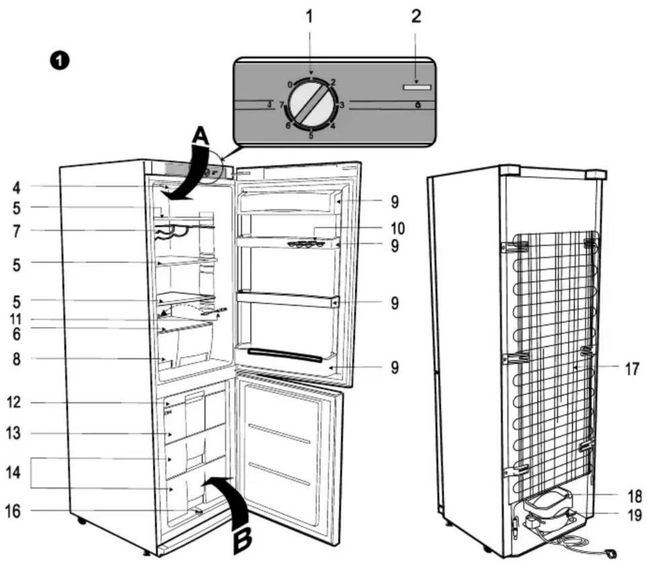Orima ORF 31 W - DESCRIÇÃO DO APARELHO, PEÇAS BÁSICAS (fig. 1) - 1