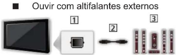 Ouvir com altifalantes externos ① ② ③