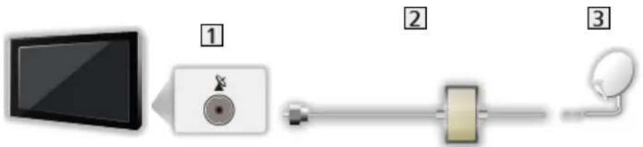 PANASONIC TX-49CXF757 - ■ Sintonizador Duplo (DiSEqC) - 2