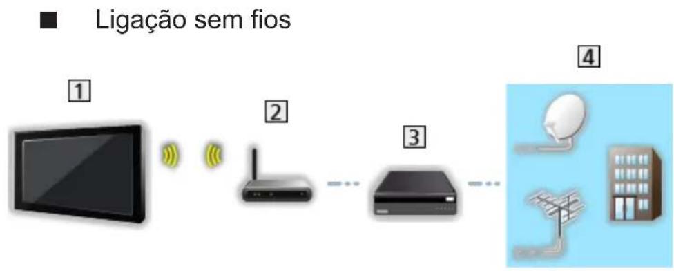 PANASONIC TX-49CXF757 - Ligação com fios - 2