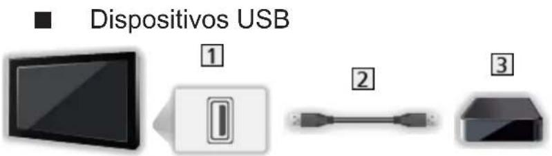 Dispositivos USB ① ② ③
