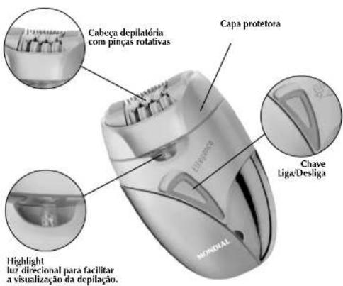 Cabeya depilatória com pinças rotativas Capa protetora Chave Liga/Desliga Highlight luz direcional para facilitar a visualização da depilação.