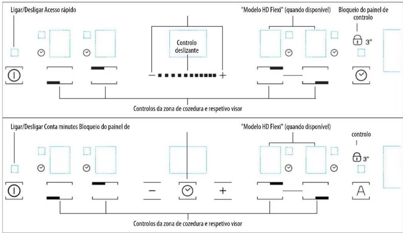HOTPOINT KIT 641 F B - Descrição do Painel de Comandos - 1