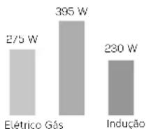 Brastemp GDJ77 - ECONOMIA DE ENERGIA - 1