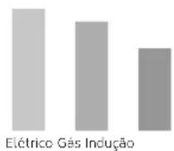 Brastemp GDJ77 - ECONOMIA DE TEMPO - 1