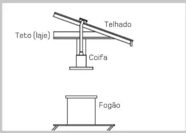 Brastemp BA890 - MODO DE EXAUSTÃO - 1