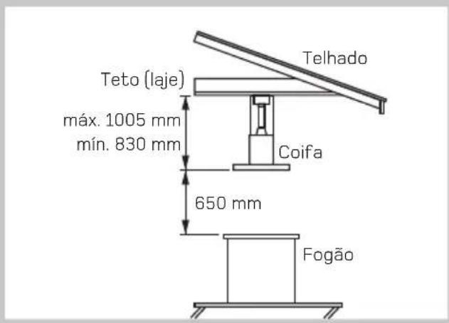 Brastemp BA890 - MODO DE EXAUSTÃO - 3