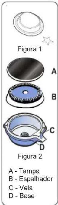 Figura 1 A B C D Figura 2 A - Tampa B - Espalhador C - Vela D - Base
